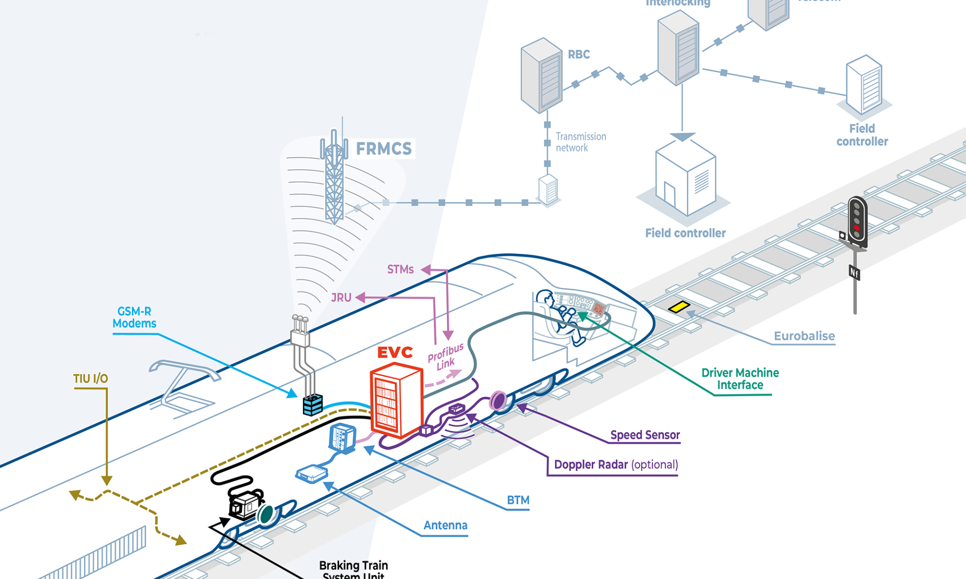 HITACHI RAIL AND MER MEC SIGN PUT OPTION FOR SALE OF FRENCH MAINLINE SIGNALLING BUSINESS, AND SIGNALLING BUSINESS UNITS IN GERMANY AND THE UK